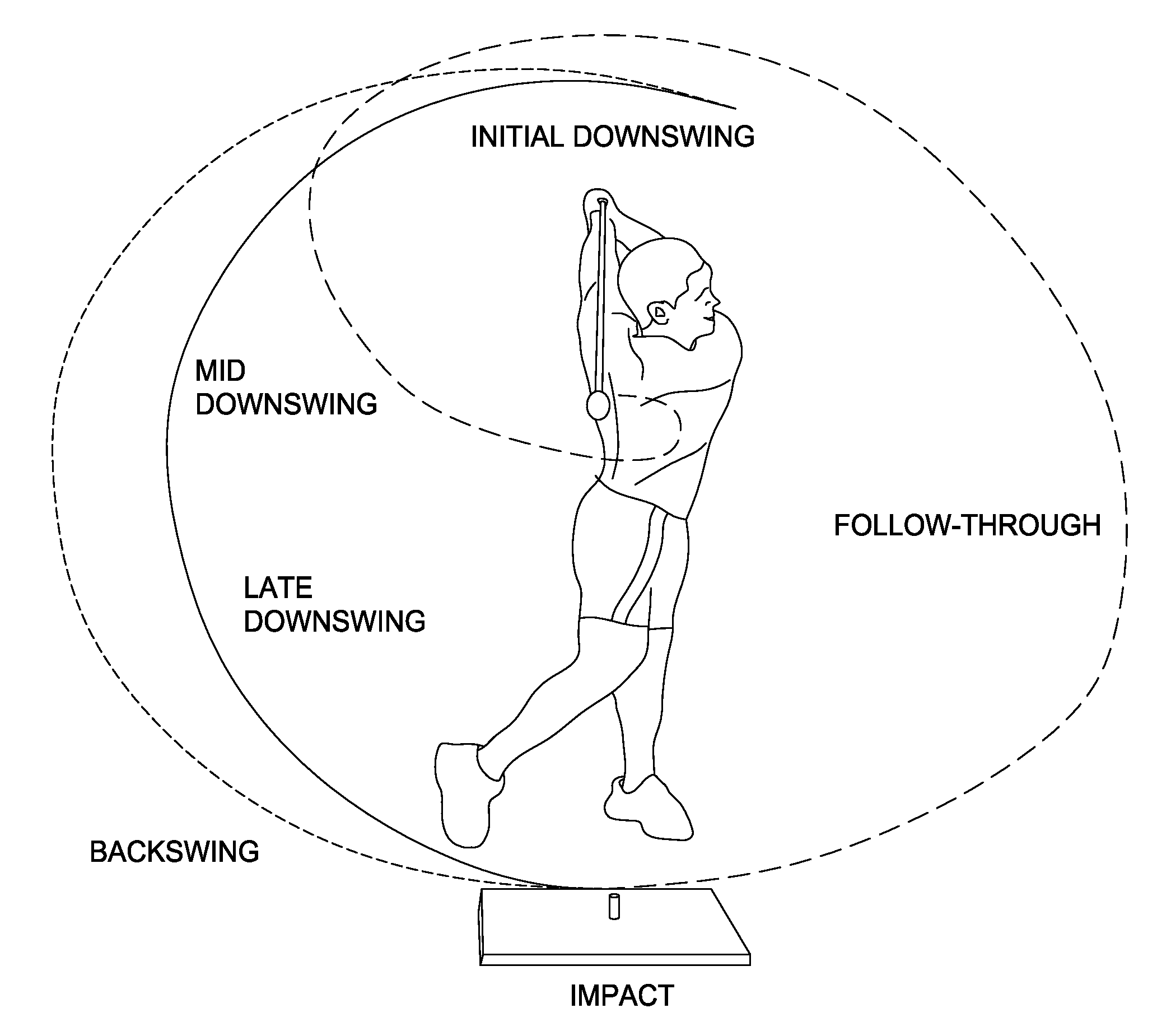 Methods for analyzing and providing feedback for improved power generation in a golf swing