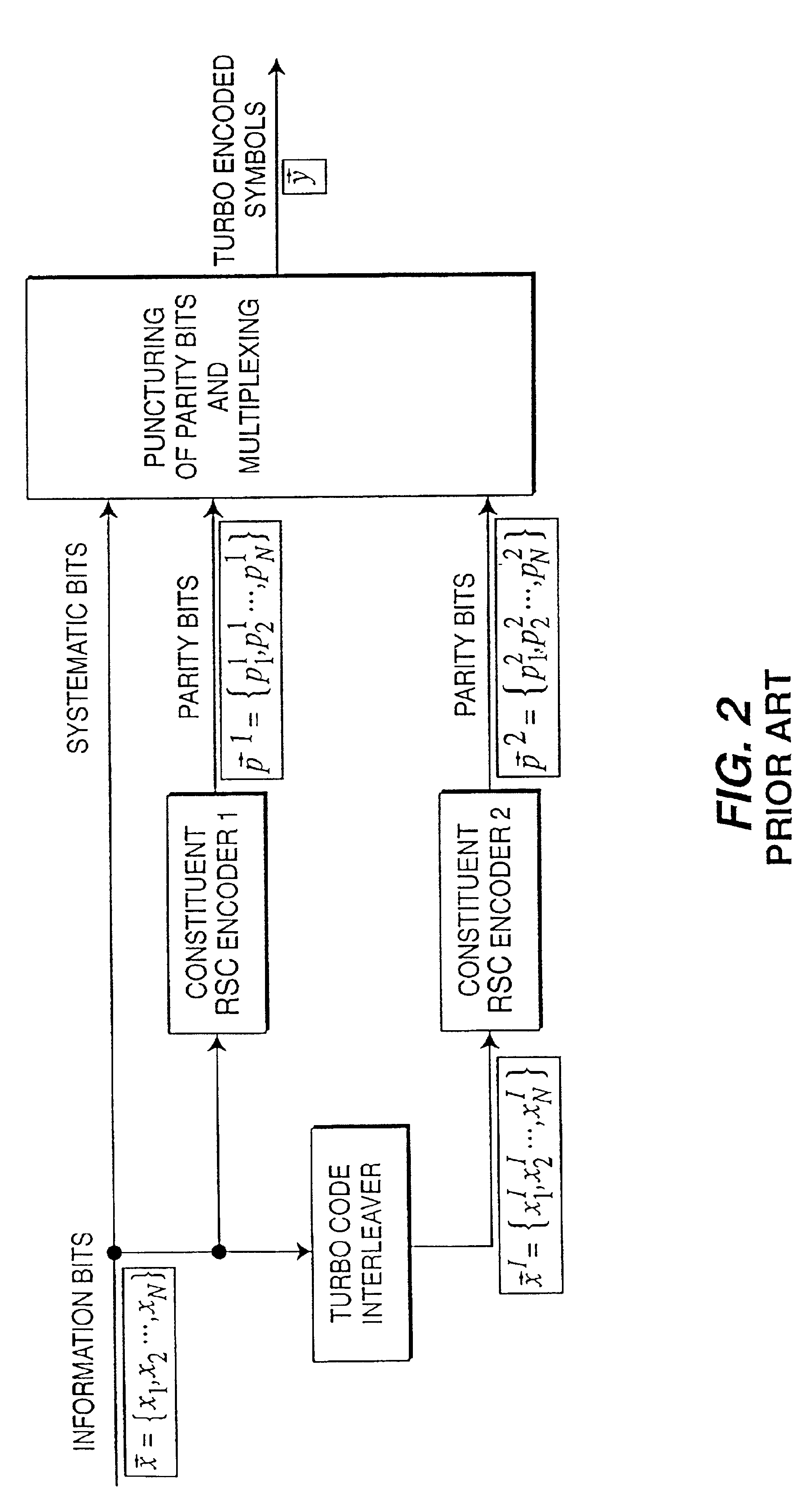 Turbo code encoder having an improved interleaver