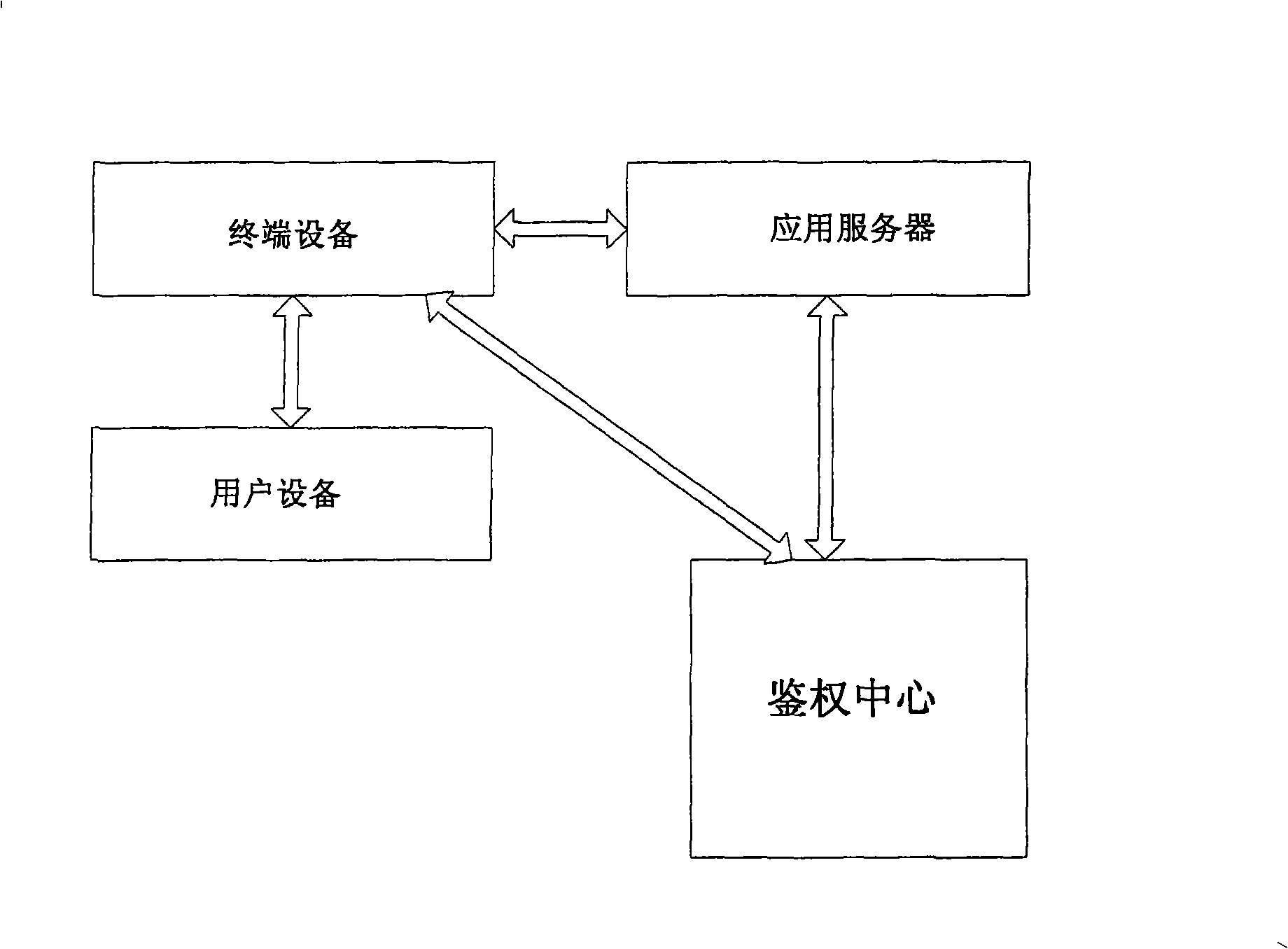 Multipart identification authentication method and system base on equipment