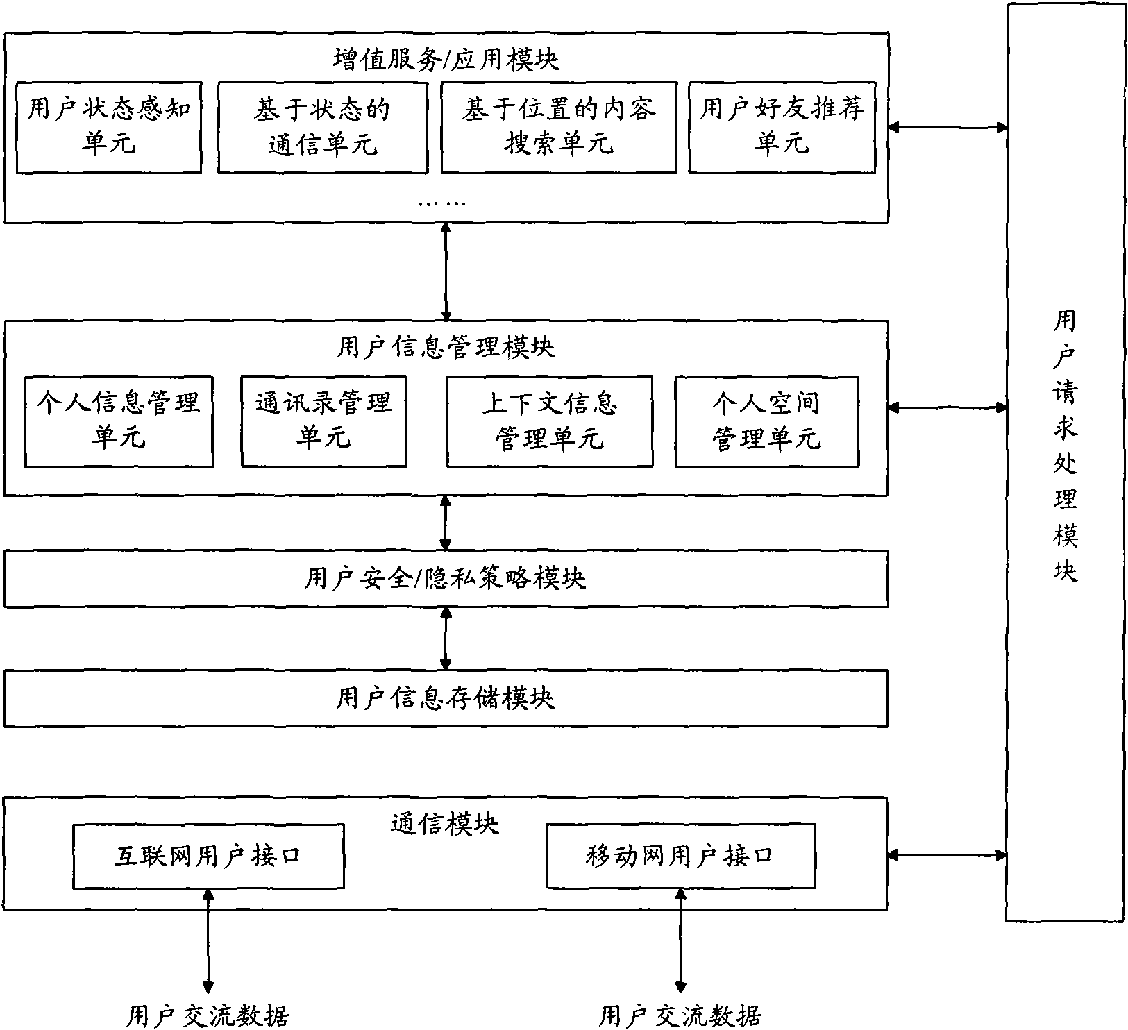 Mobile SNS communication system based on address book of mobile phone and operating method thereof