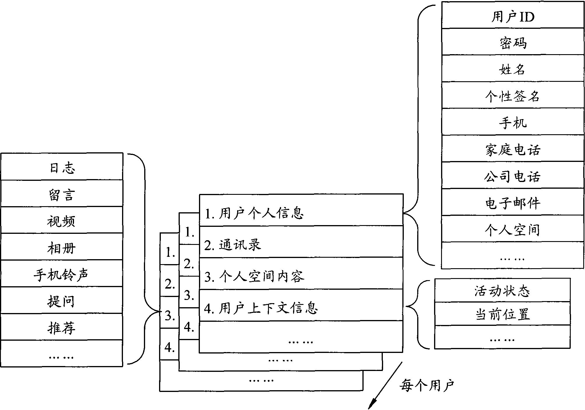 Mobile SNS communication system based on address book of mobile phone and operating method thereof