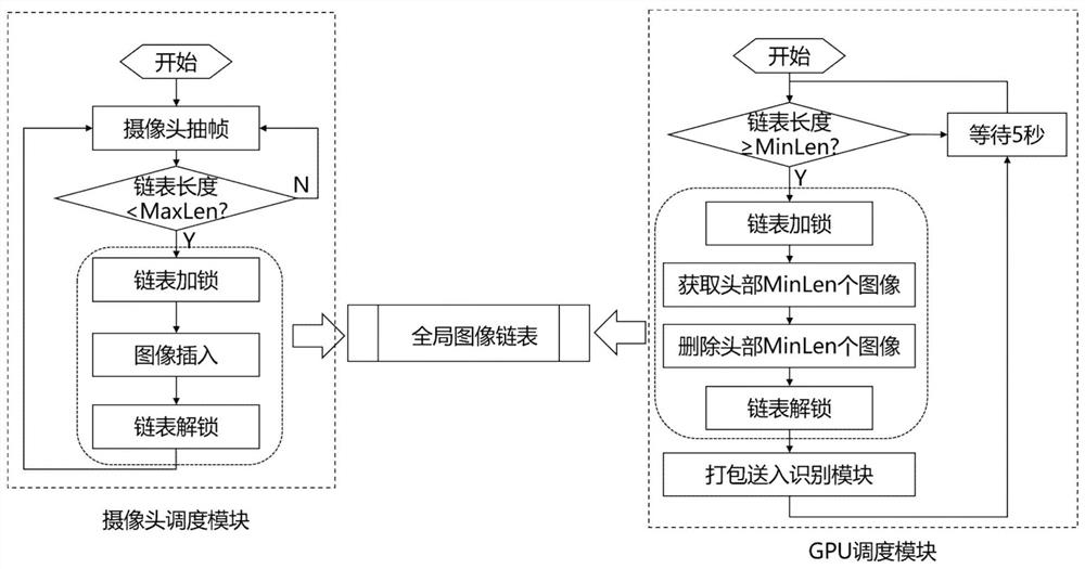 Safety helmet identification incremental learning and role determination method based on deep learning