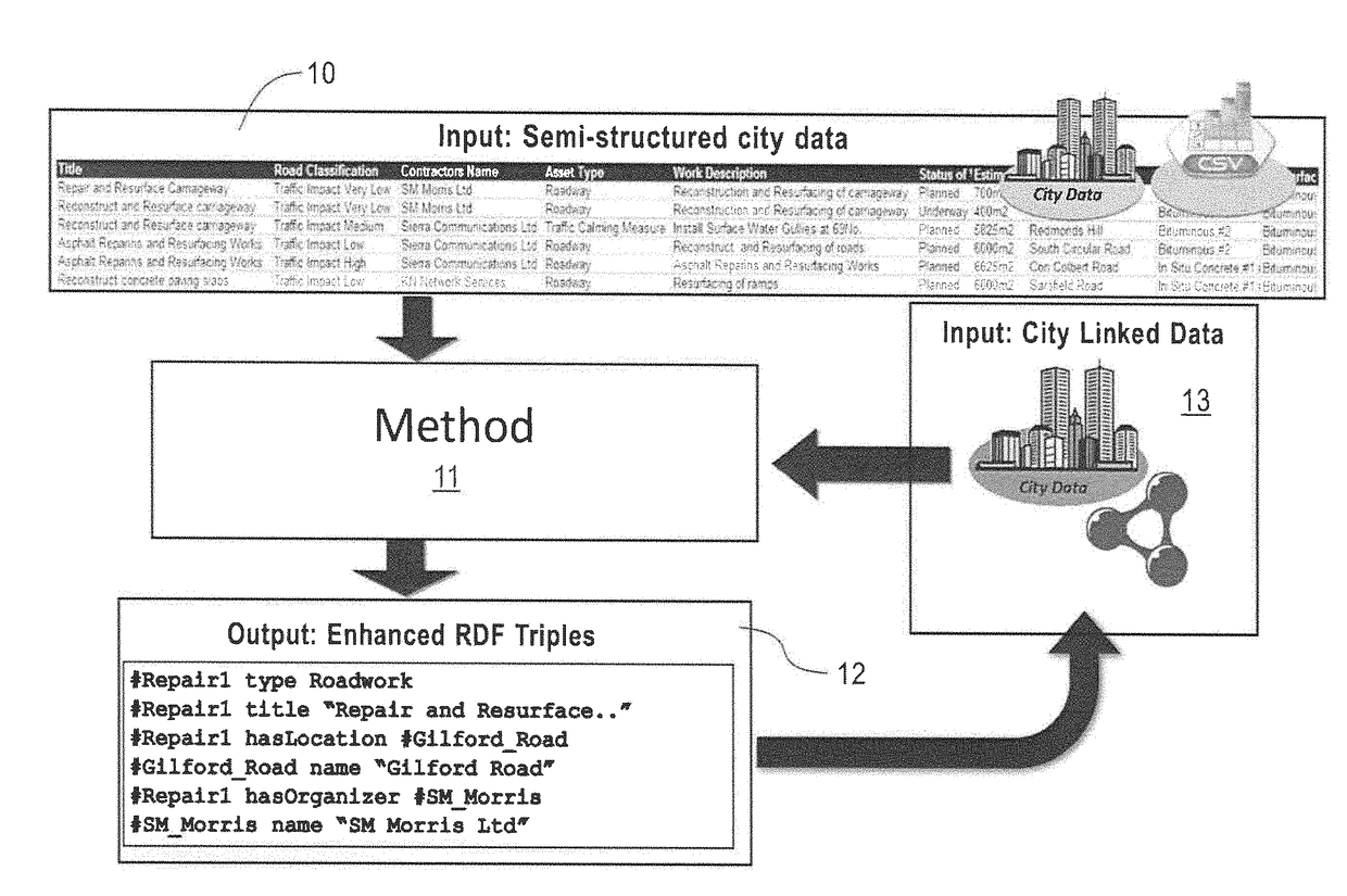 Unsupervised method for enriching rdf data sources from denormalized data