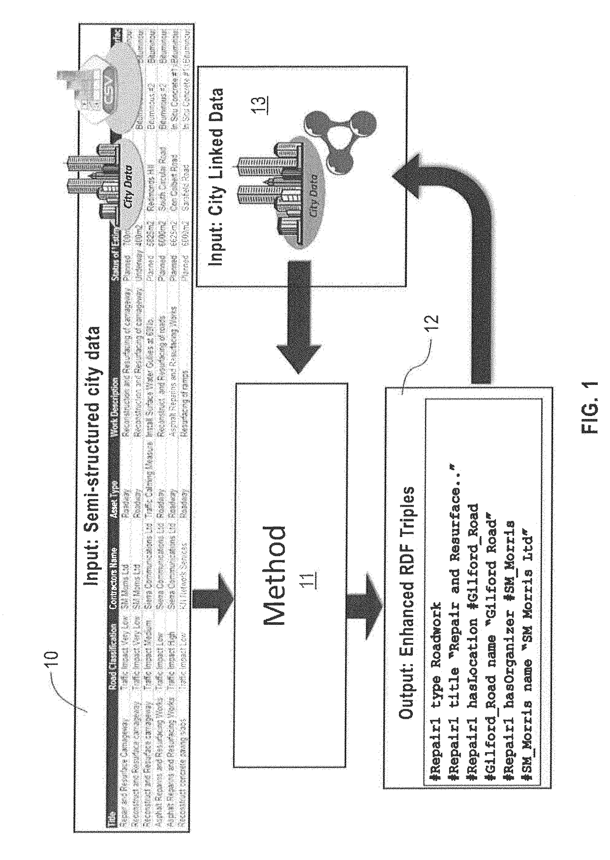 Unsupervised method for enriching rdf data sources from denormalized data