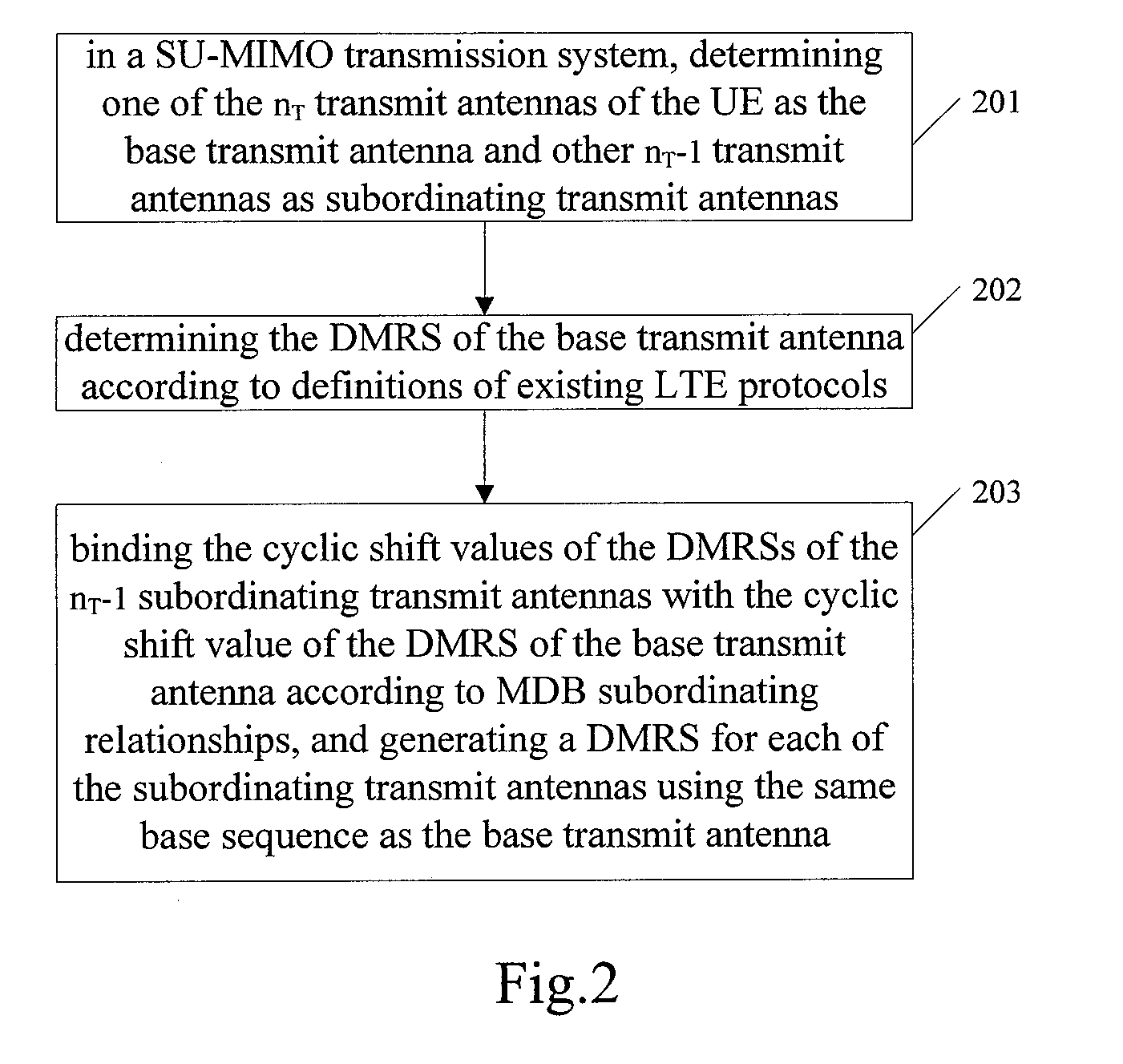 Method for determining demodulation reference signal in the uplink, ue and uplink system