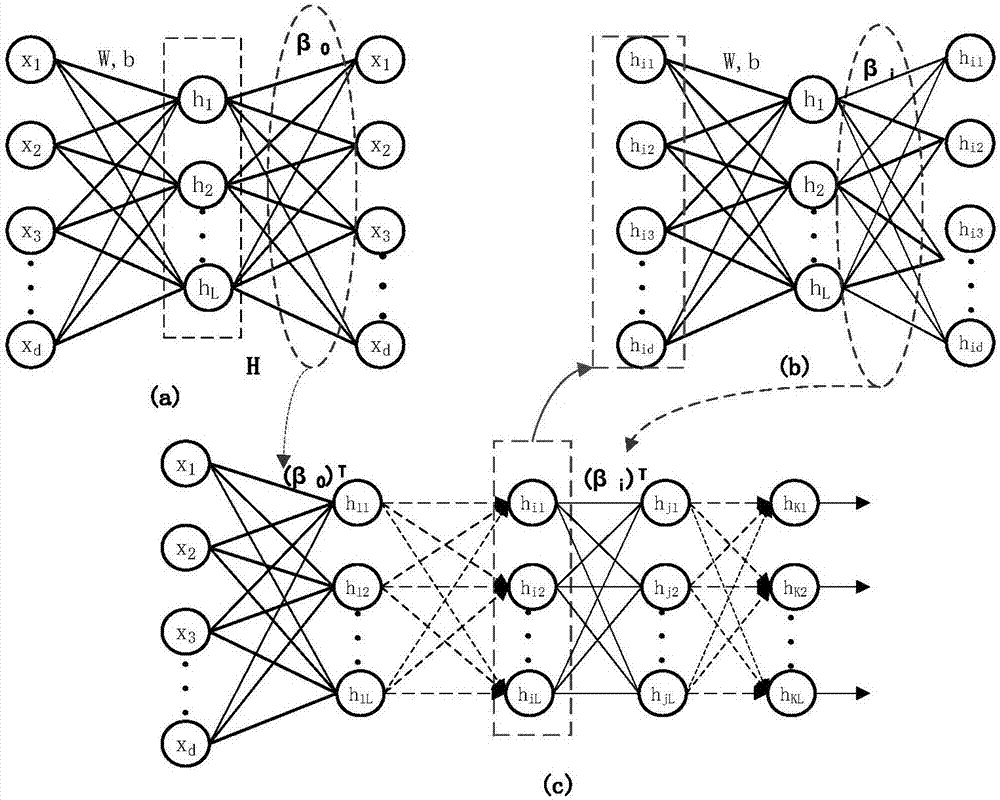 Pulmonary nodule diagnosis method based on double-mode extreme learning machine