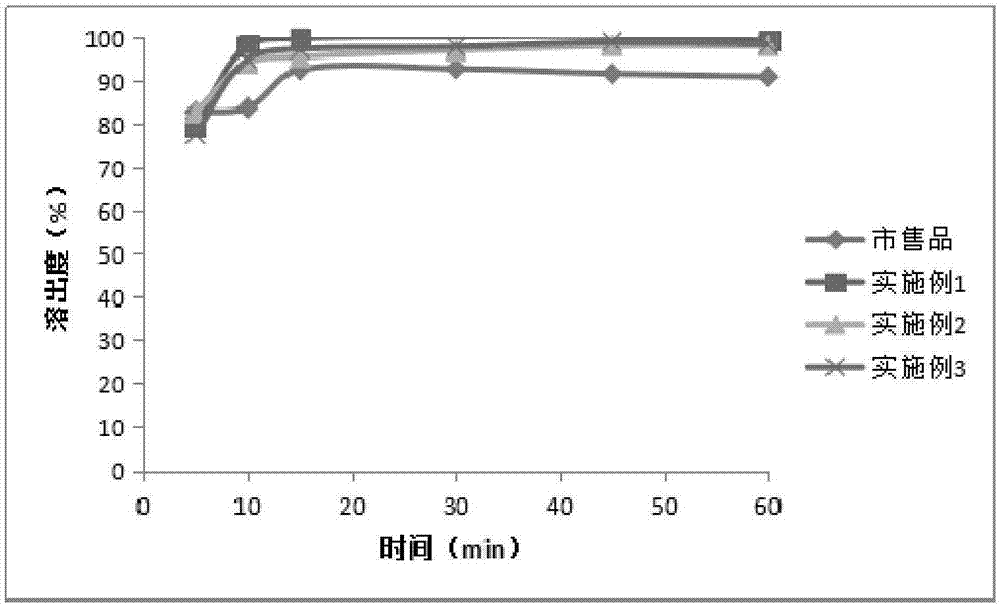 Azithromycin tablet and preparation method thereof