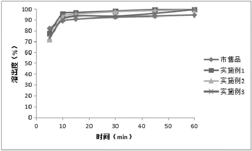 Azithromycin tablet and preparation method thereof