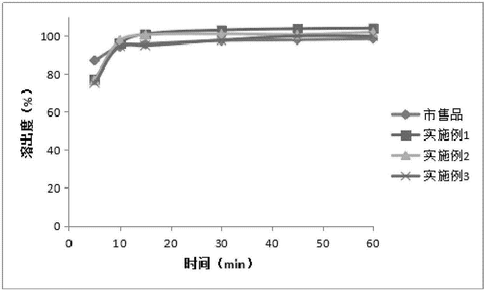 Azithromycin tablet and preparation method thereof