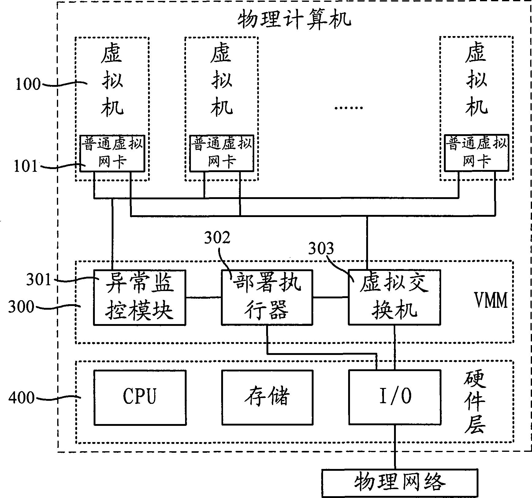 Method for disposing inbreak detection system