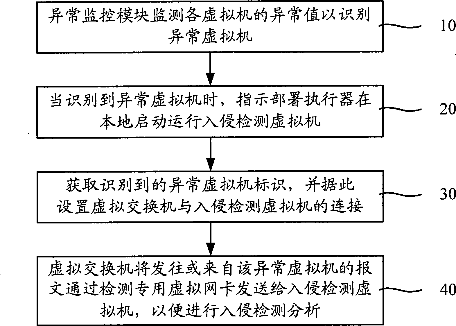 Method for disposing inbreak detection system