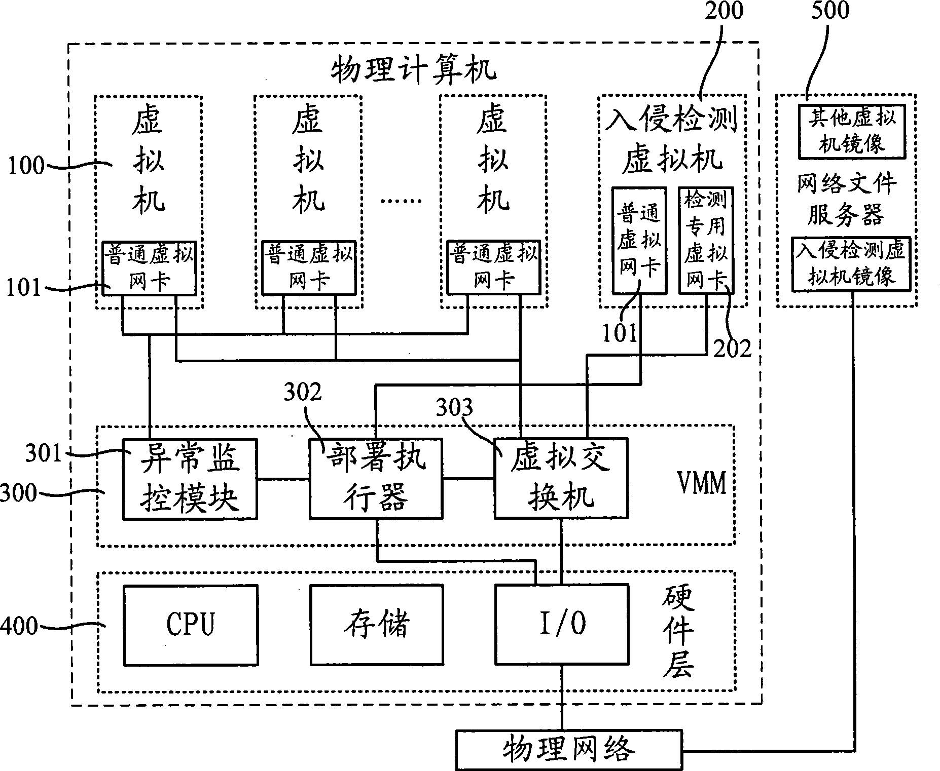 Method for disposing inbreak detection system