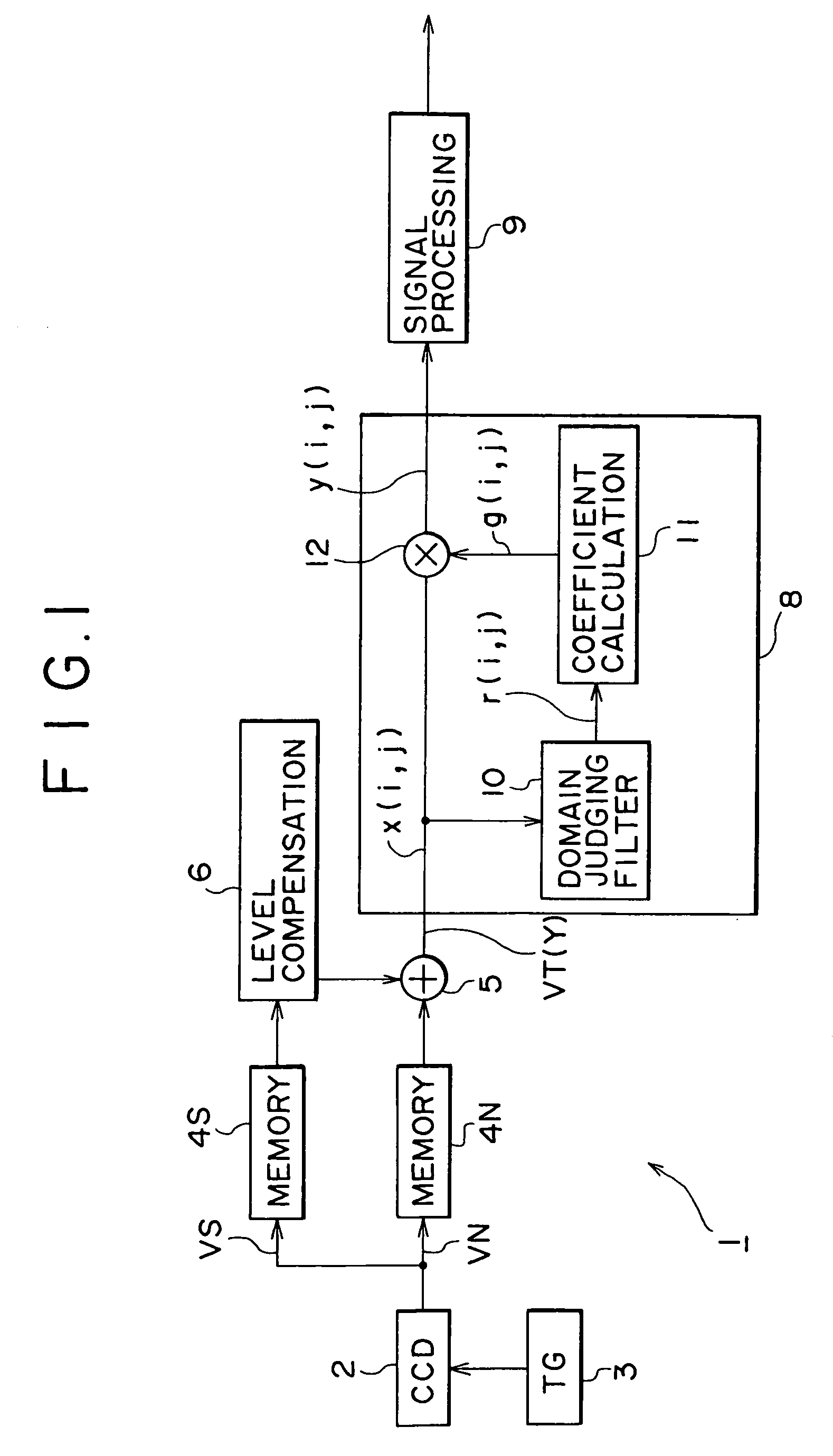 Image processor and image processing method