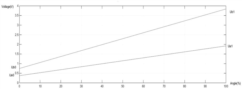 Calibration Algorithm for Electric Vehicle Accelerator Pedal