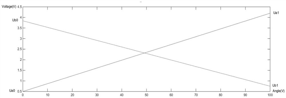 Calibration Algorithm for Electric Vehicle Accelerator Pedal