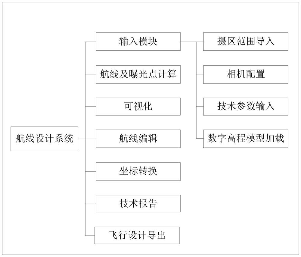 A tilt camera route laying method and device