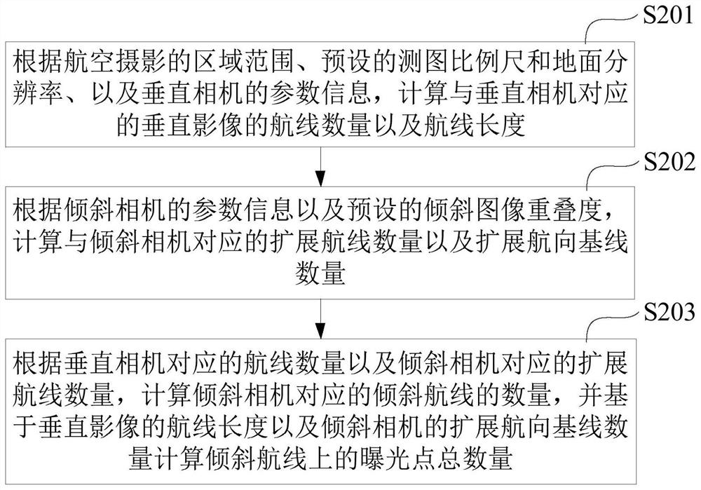 A tilt camera route laying method and device