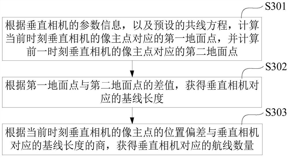 A tilt camera route laying method and device