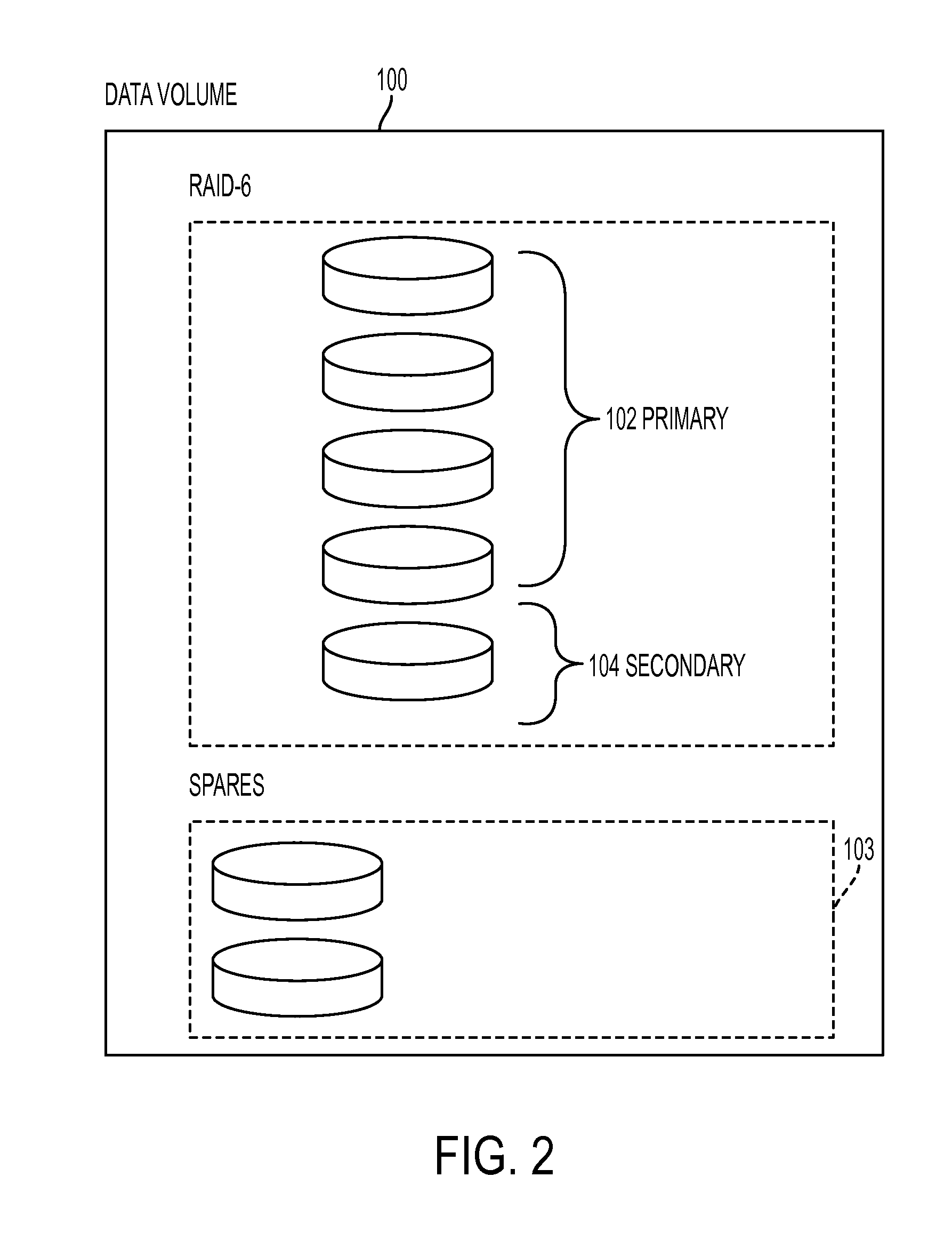 Heterogeneous redundant storage array