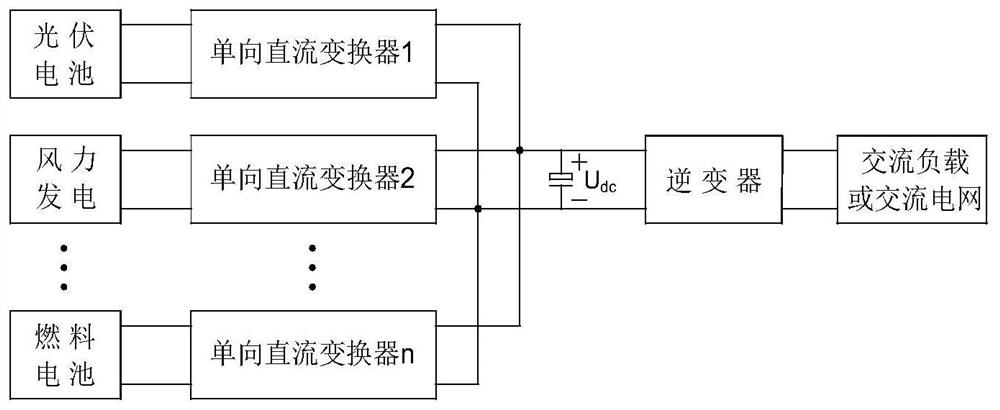 External parallel connection time-sharing selection switch isolation flyback cycle type single-stage multi-input inverter