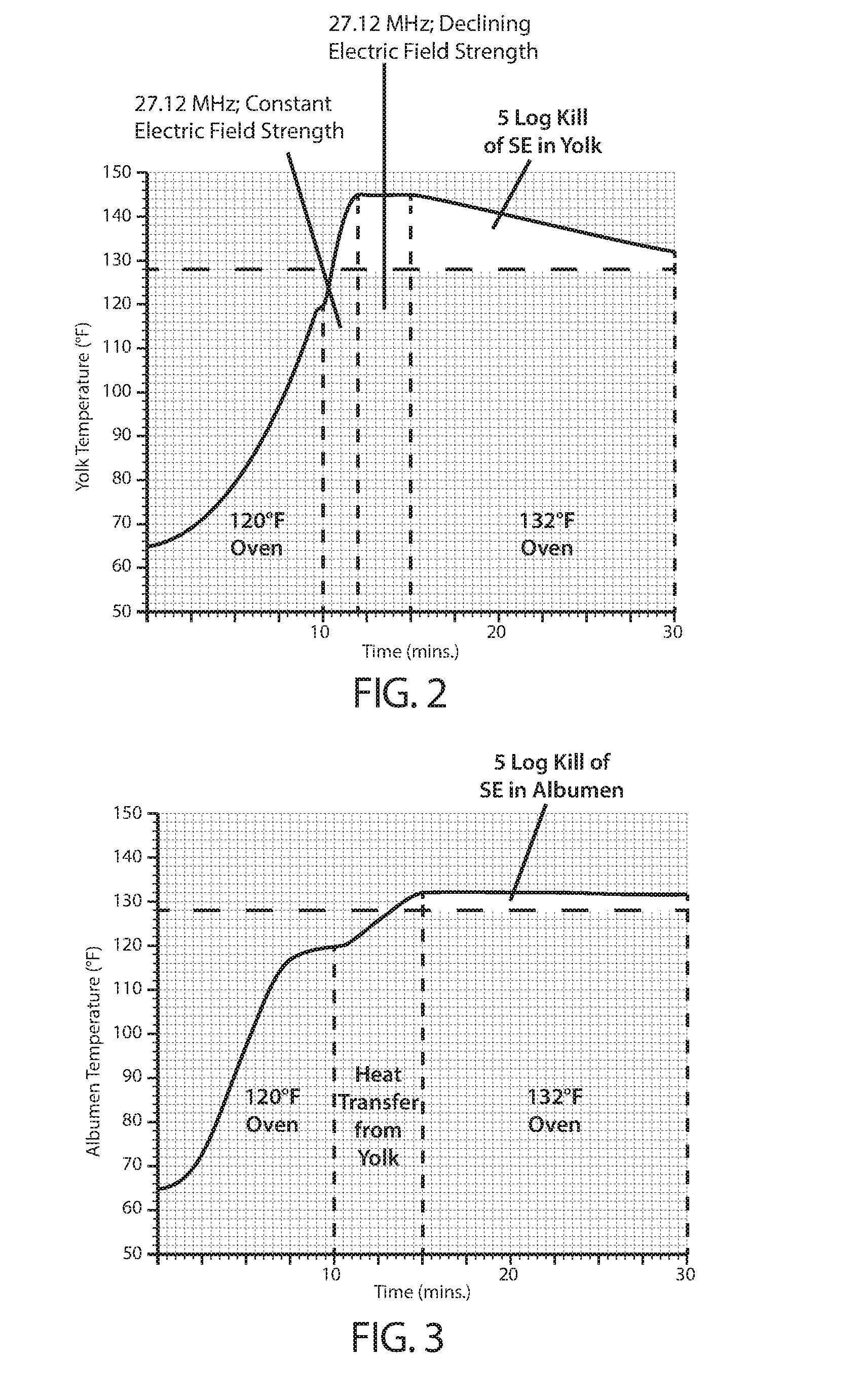 Shell Egg Pasteurization Using Radio Frequency Electromagnetic Wave Energy