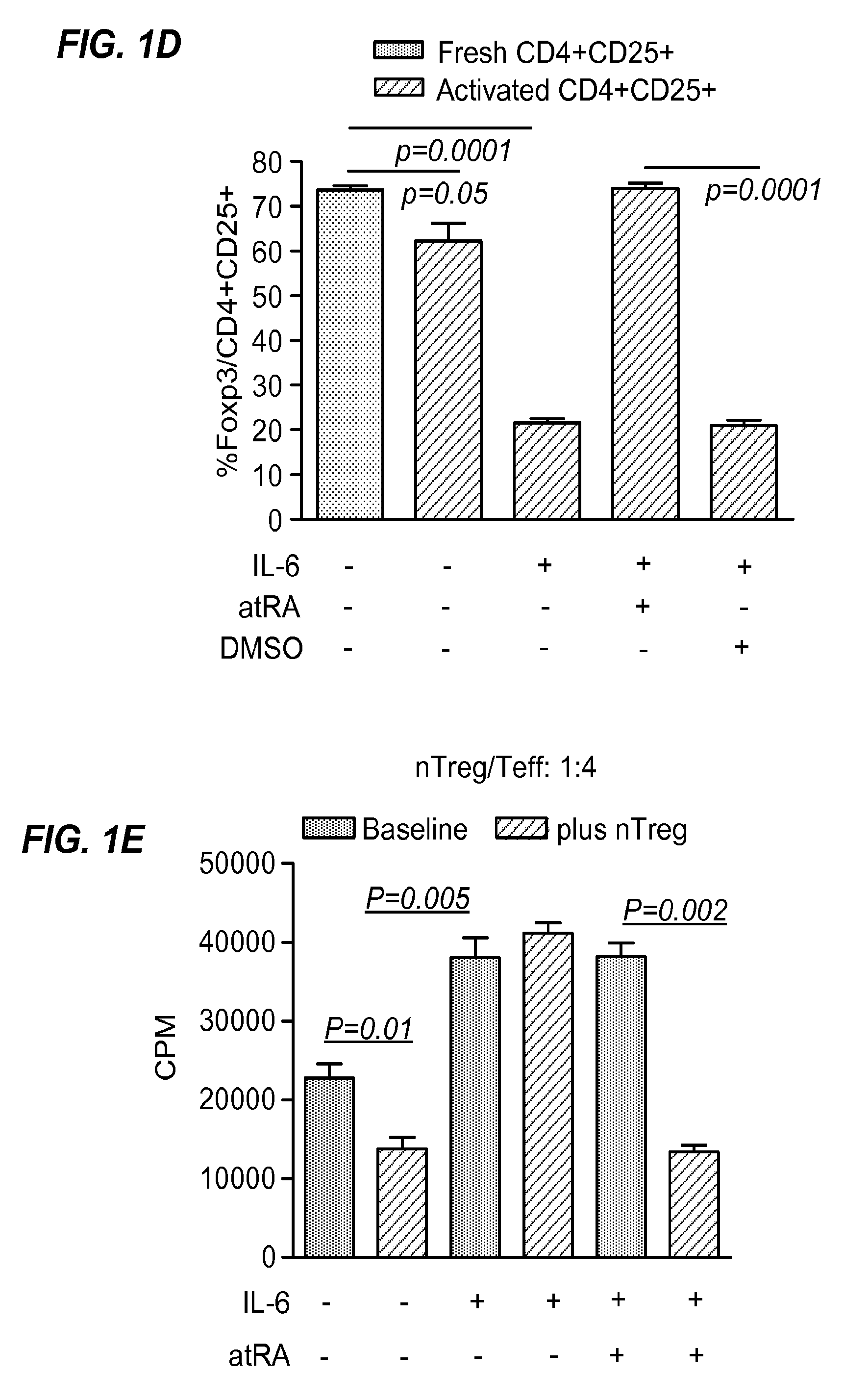 Methods and compositions for expanding and stabilizing natural regulatory T cells