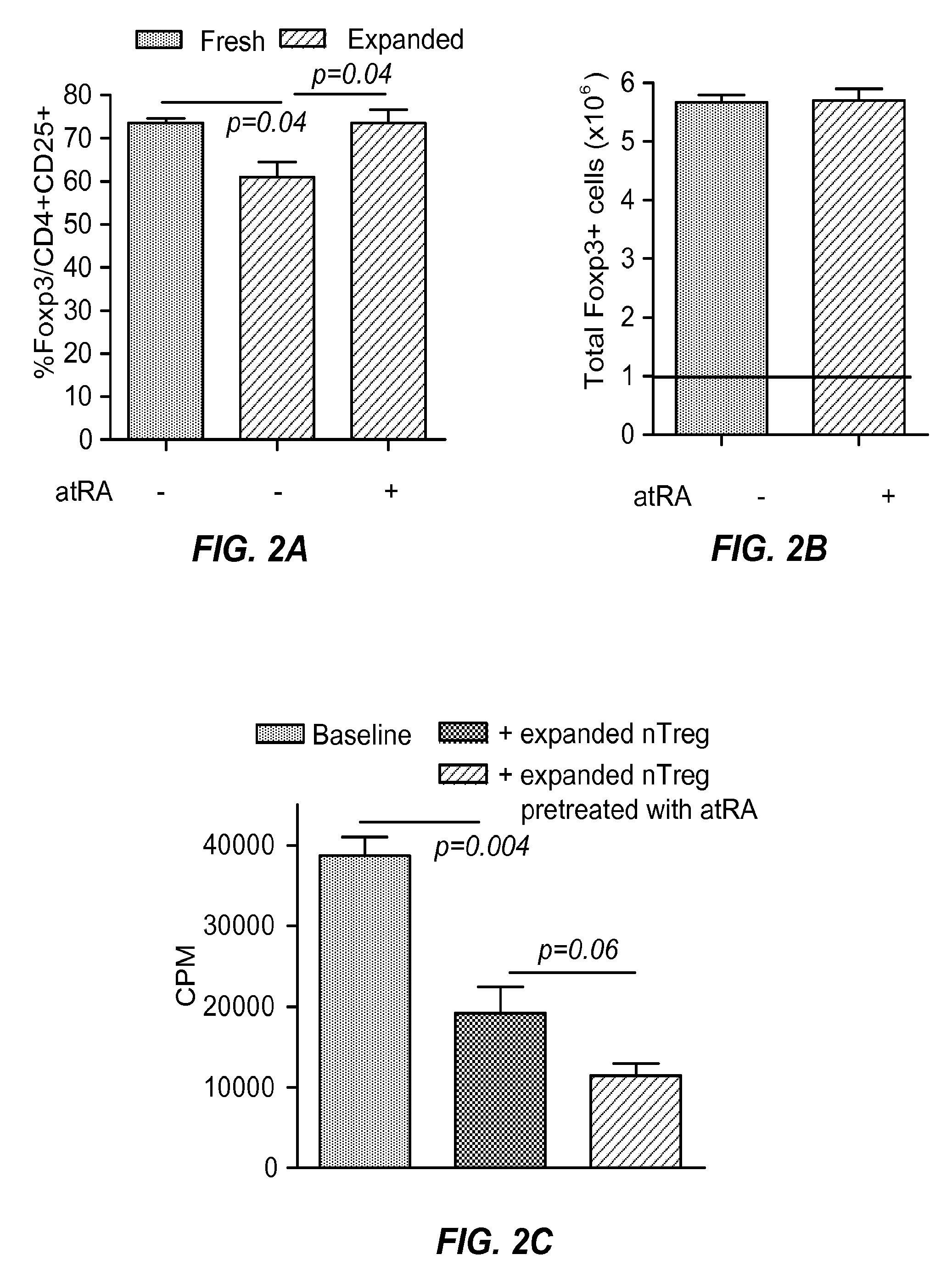 Methods and compositions for expanding and stabilizing natural regulatory T cells