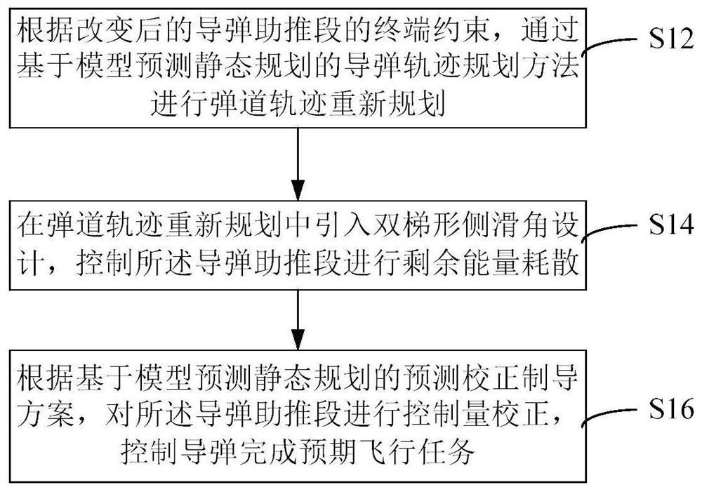 Guiding method and device for guided missile boosting section correction and hypersonic aircraft