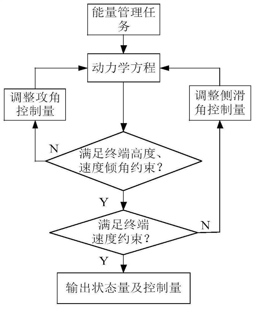 Guiding method and device for guided missile boosting section correction and hypersonic aircraft