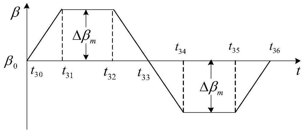 Guiding method and device for guided missile boosting section correction and hypersonic aircraft