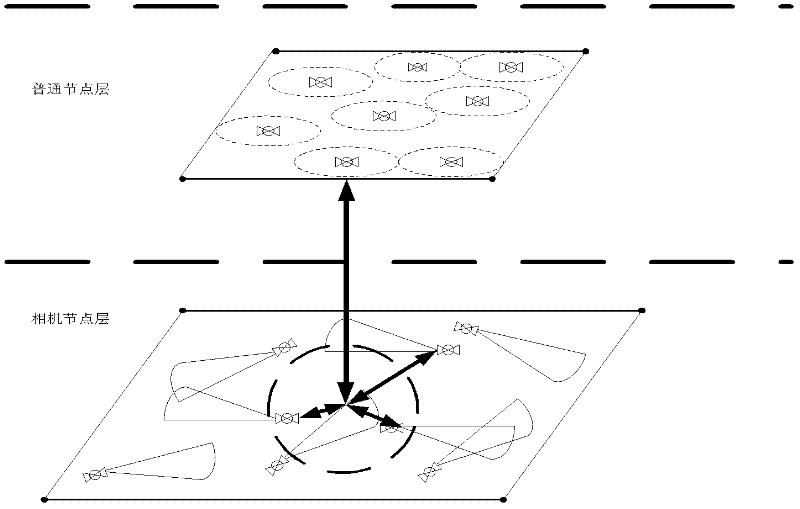 Distributed image transmission method oriented to wireless multimedia sensor network