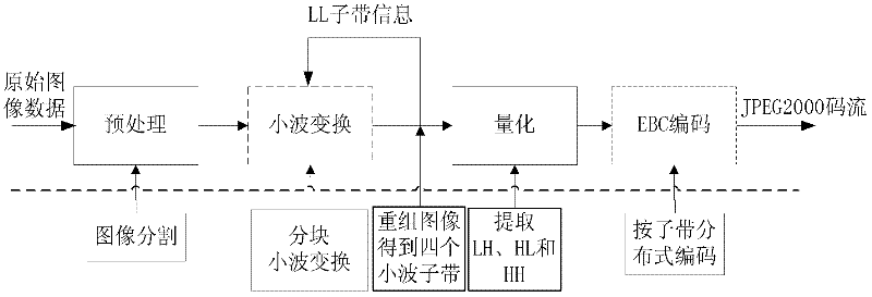 Distributed image transmission method oriented to wireless multimedia sensor network