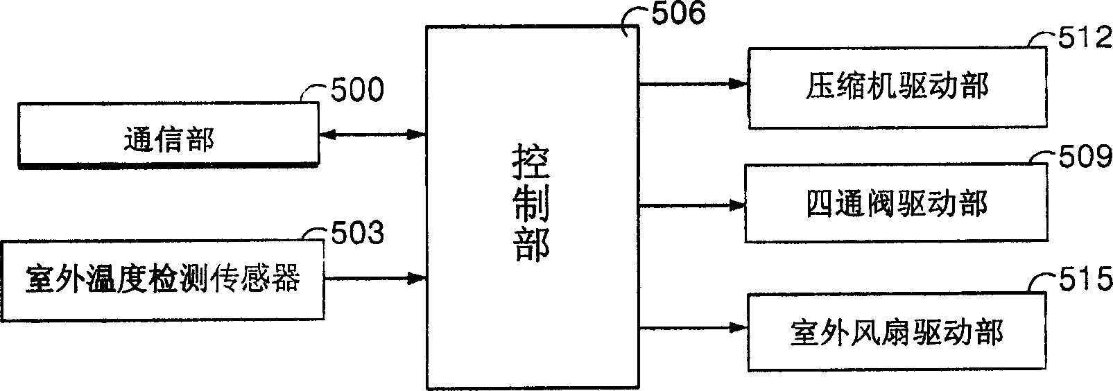 Air-conditioner with one outdoor set and multiple indoor sets and its control method