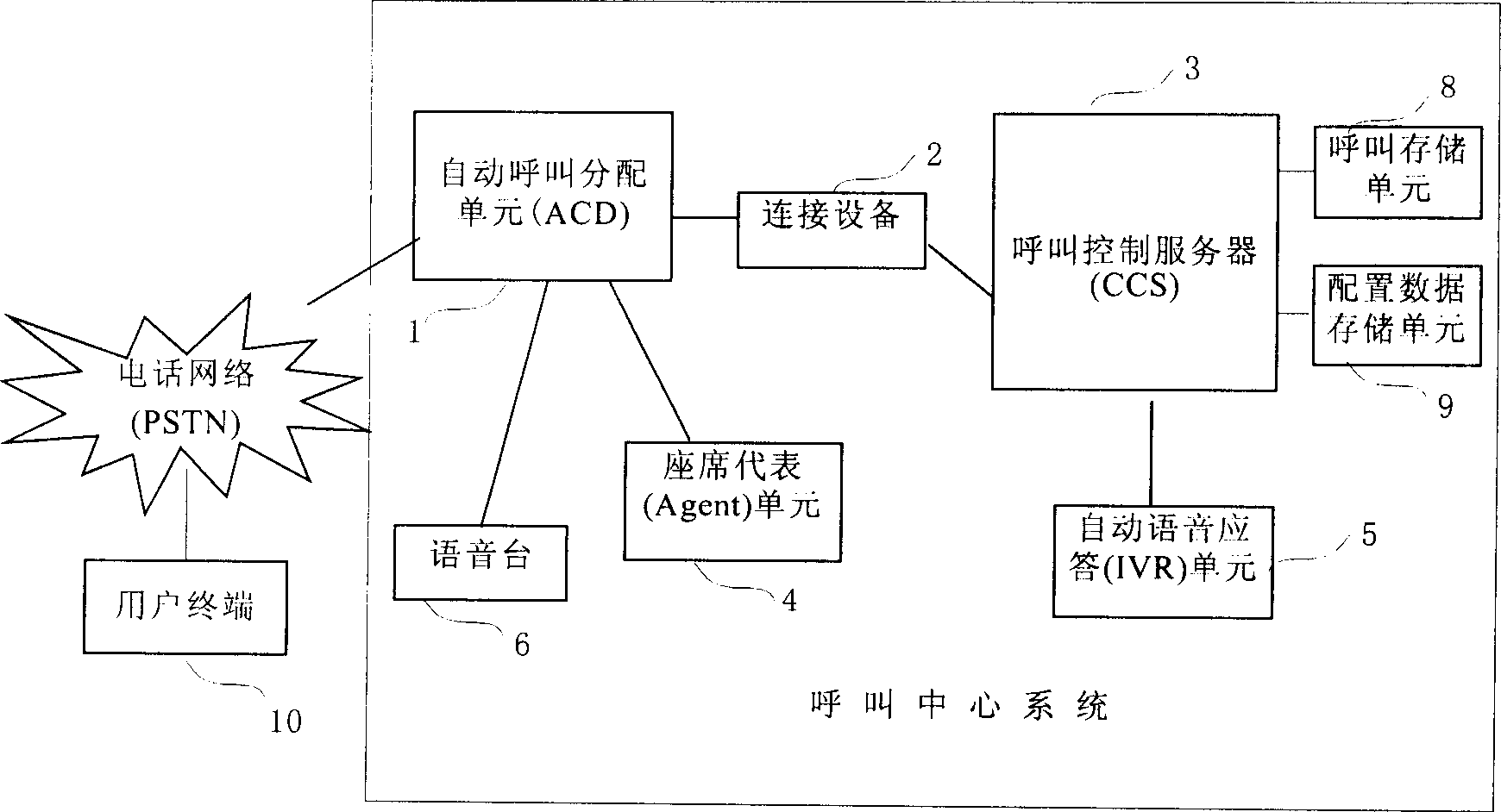 Call queuing method