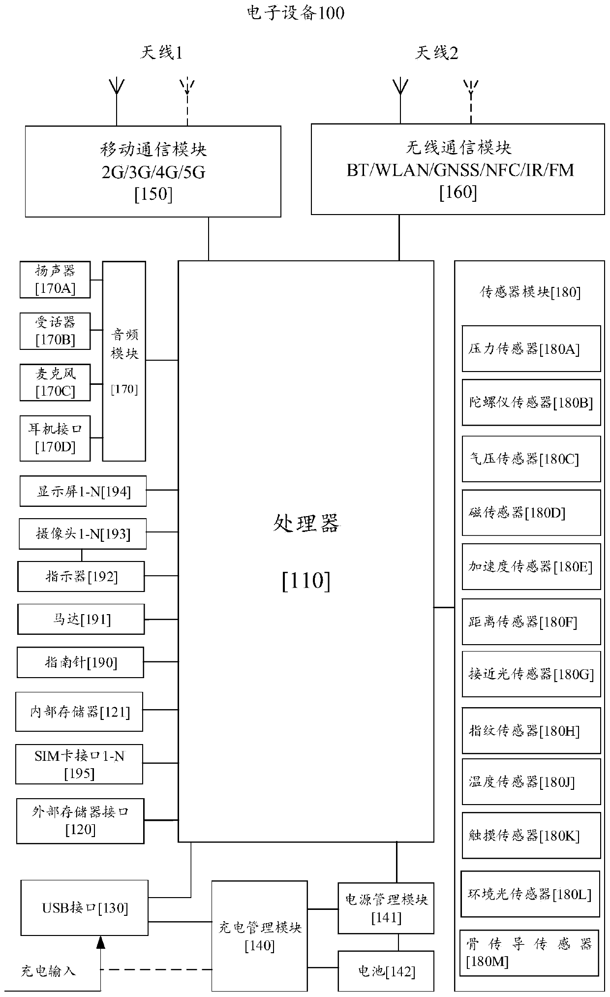 Method for displaying page elements and electronic equipment