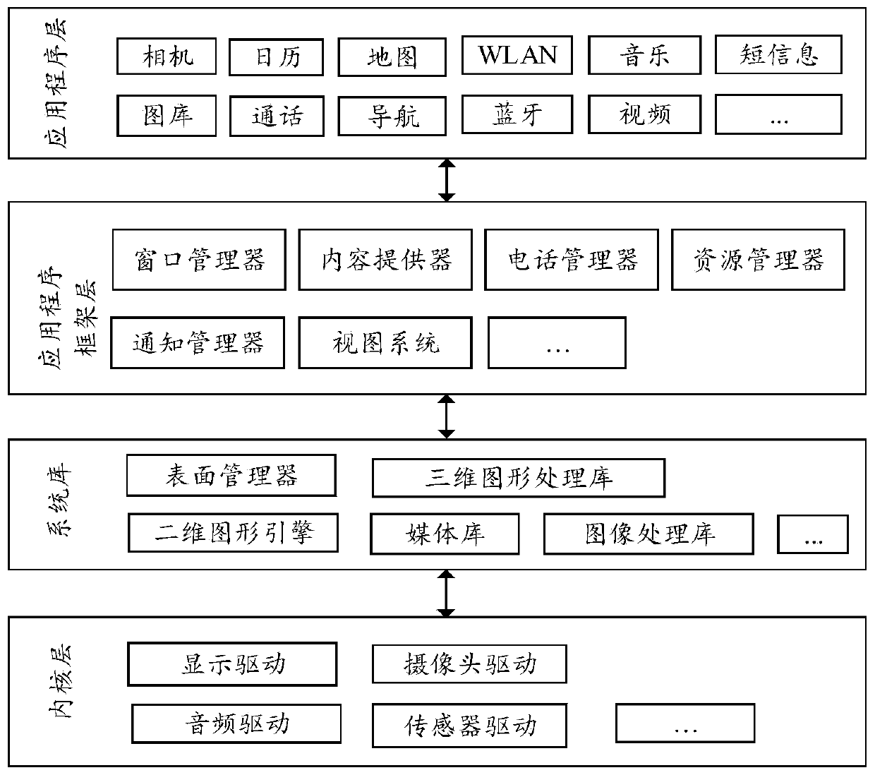 Method for displaying page elements and electronic equipment