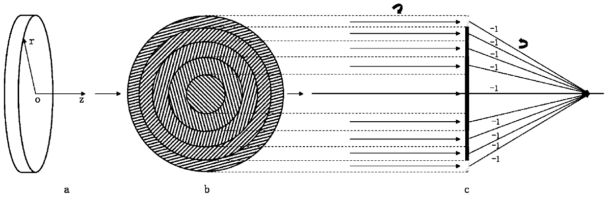 Vision correction device