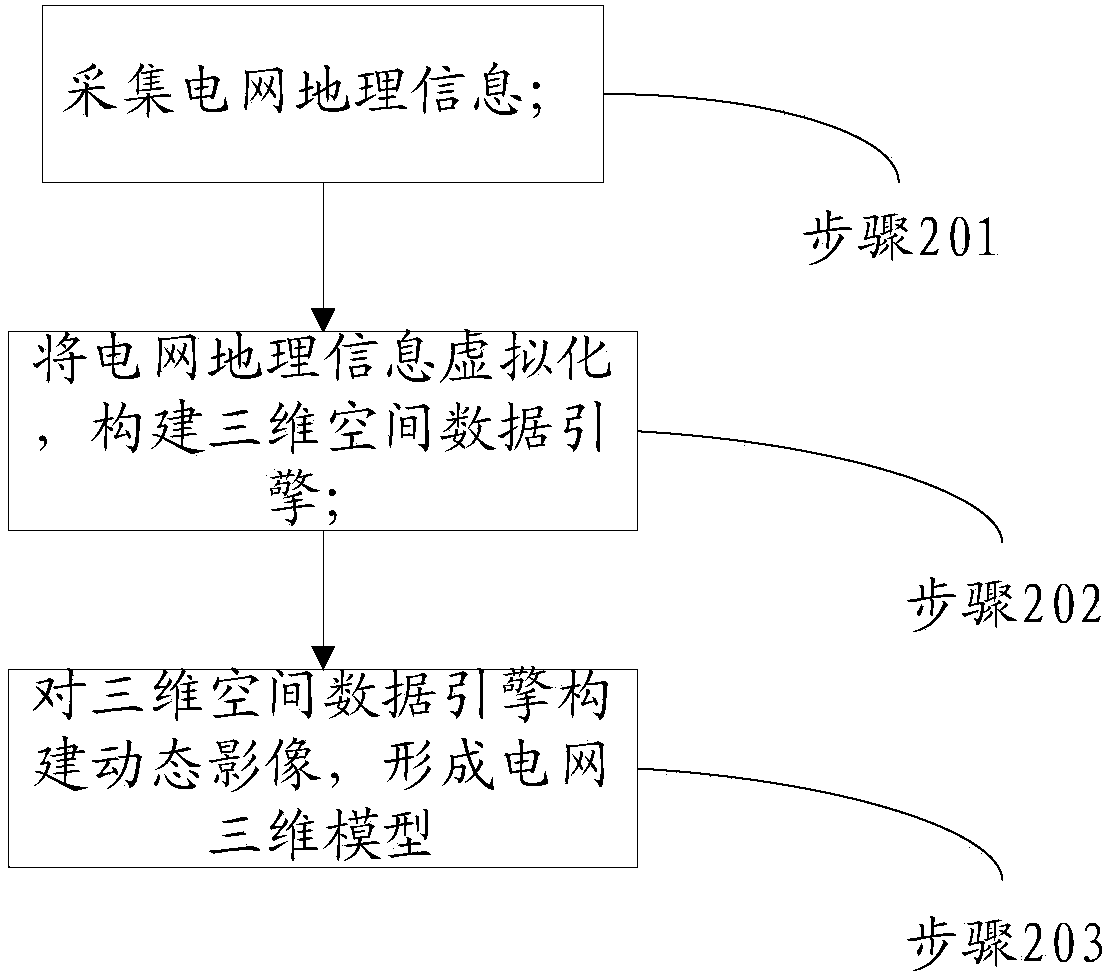 Method for visually showing power grid dispatching businesses