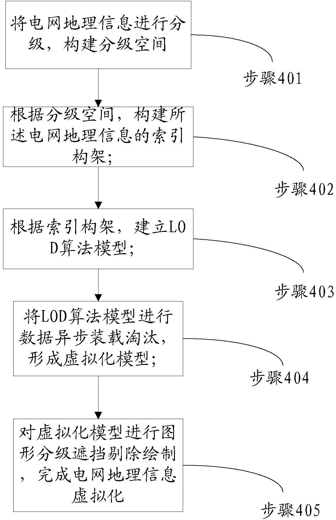 Method for visually showing power grid dispatching businesses