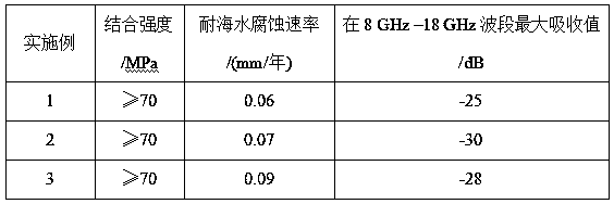 Composite wave-absorbing material suitable for marine environment and preparation method thereof as well as application