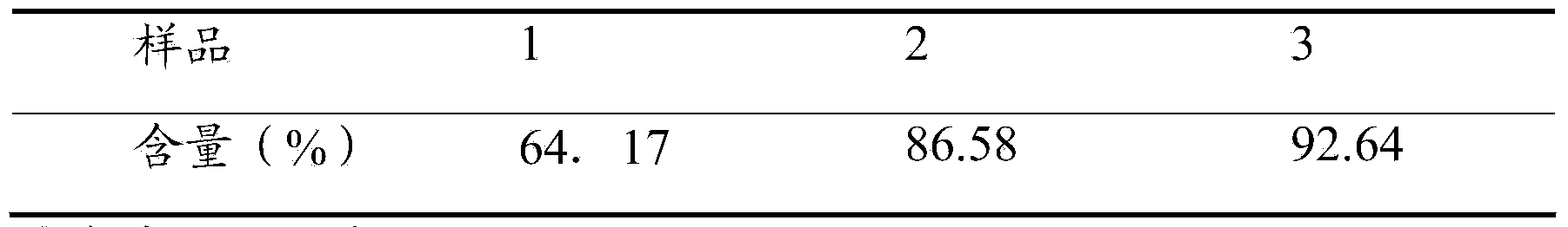 Isatis root vegetable proteins or polypeptides, extraction method thereof, and application thereof in antiviral drug