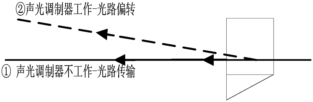 Device for real-time and high-precision monitoring of direction of laser-range finding light beam