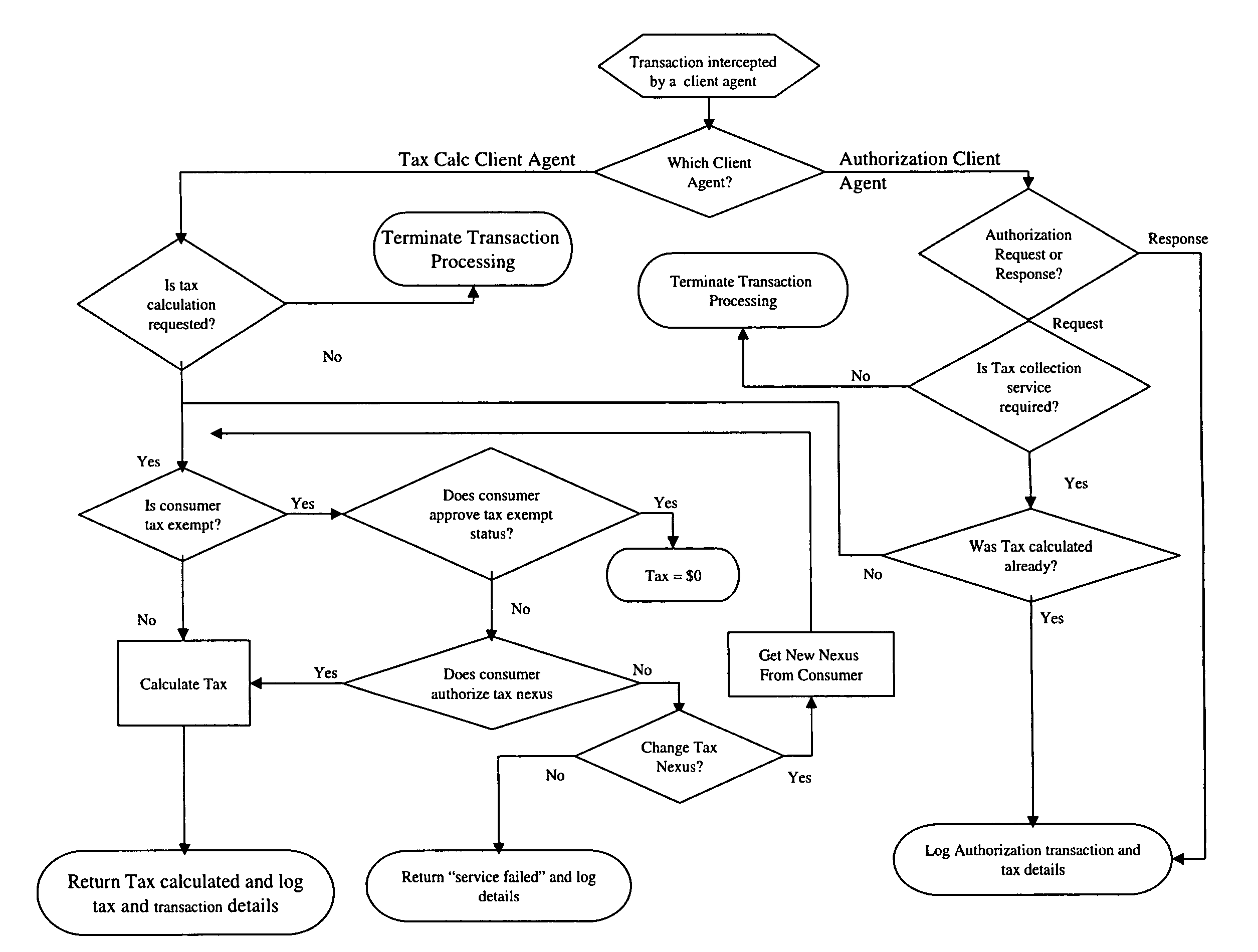 E-Commerce Sales and Use Exchange System and Method