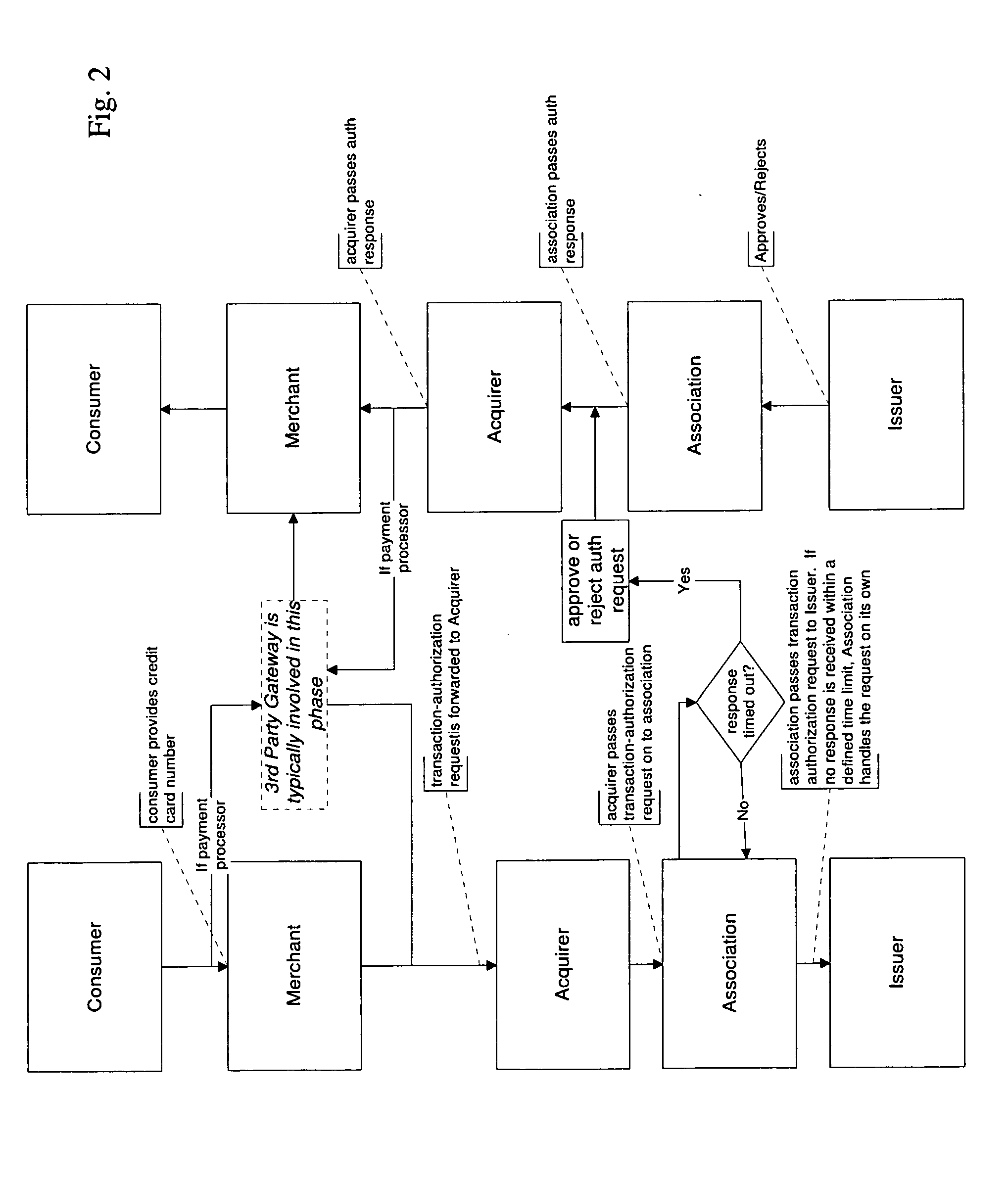 E-Commerce Sales and Use Exchange System and Method