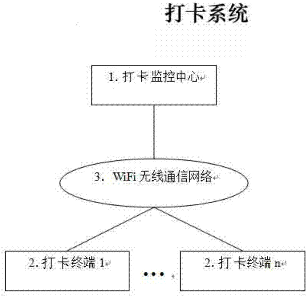 Card punching method of electrical alloy enterprise