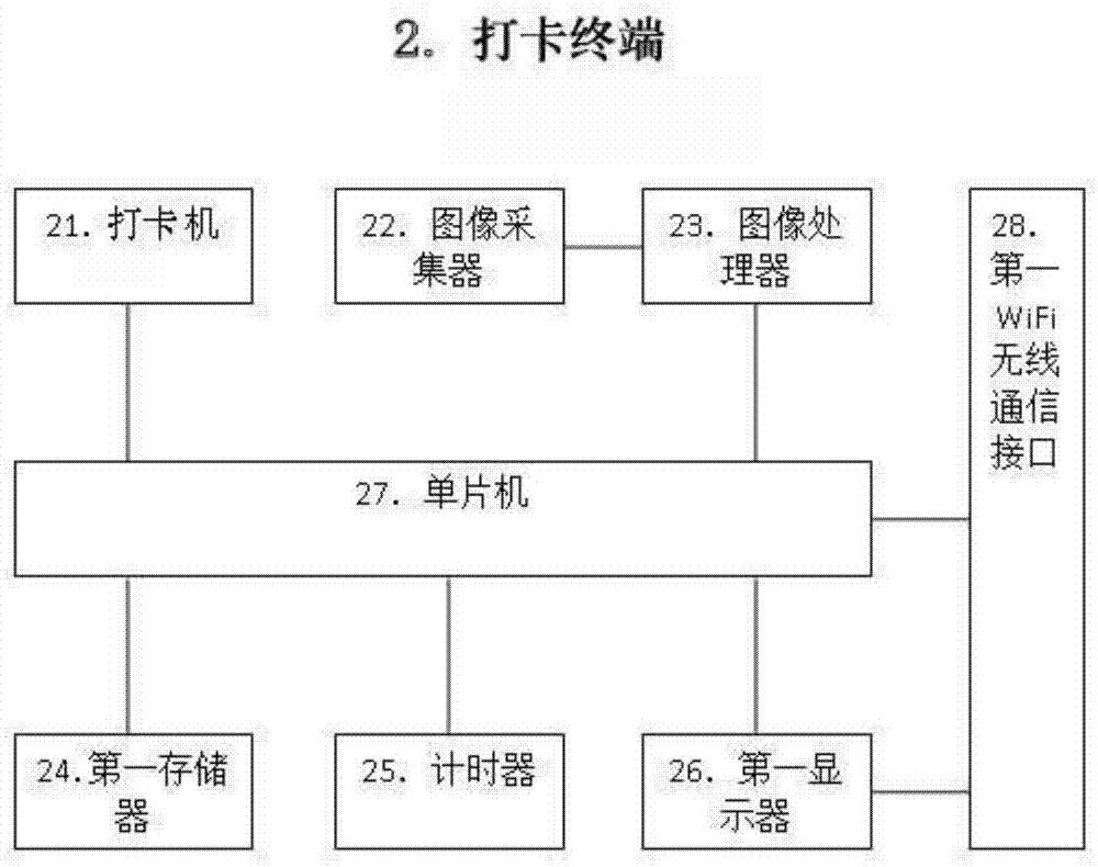 Card punching method of electrical alloy enterprise