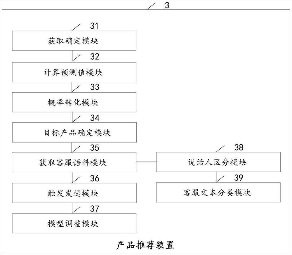 Product recommendation method and device, server and storage medium