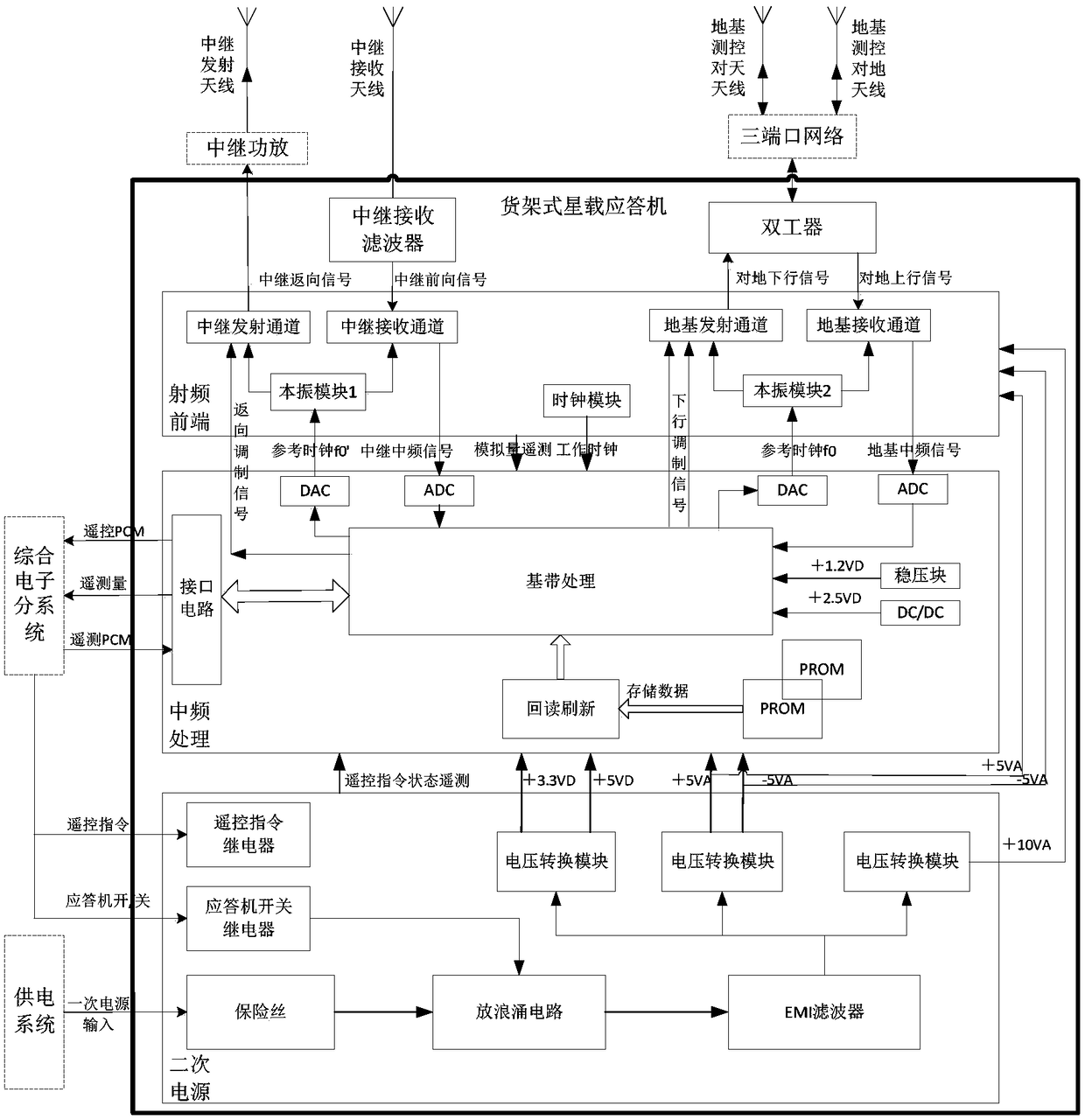 Shelf satellite borne transponder