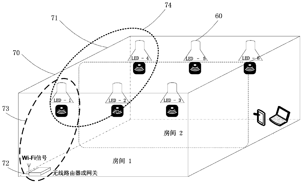 Indoor navigation control system and method based on LED lighting devices