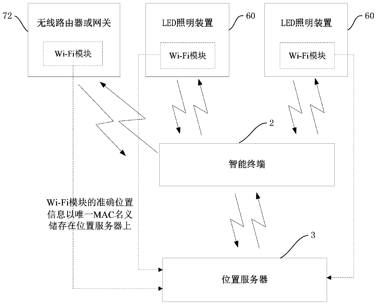 Indoor navigation control system and method based on LED lighting devices